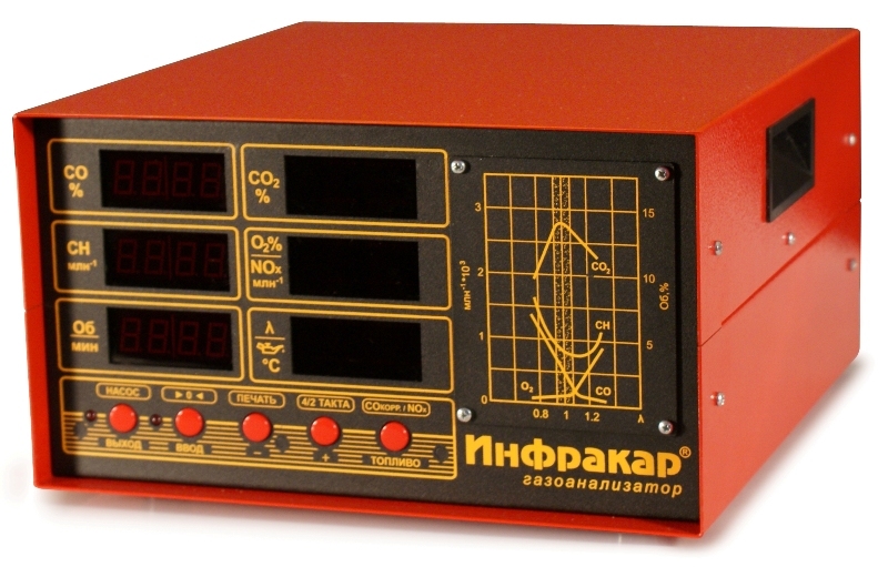 ИНФРАКАР М-3Т.01